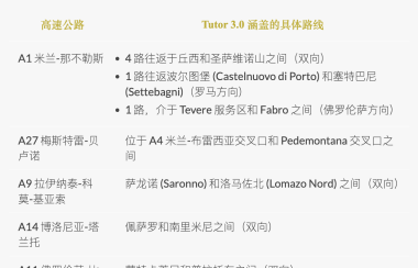 意大利测速设备密集分布，新交通法带来更严厉罚款措施