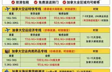 到位速递寄中国回国行李1.8一斤 4天到中国 微信fundes 是一家活跃于北美华人圈