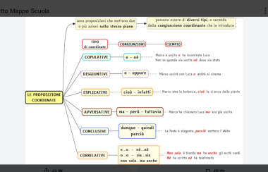 1000个意大利文句子，全日制，魔鬼式训练，只要30天，
