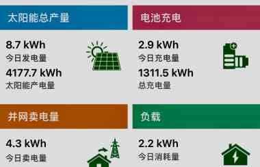 据路透社2026年6月8日报道：欧盟启动新一轮电力市场改革，多措并举推动电价下调与绿色能源发展