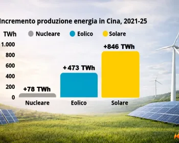 意大利专家：与其争夺能源资源，不如像中国一样发展新能源