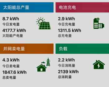 据路透社2026年6月8日报道：欧盟启动新一轮电力市场改革，多措并举推动电价下调与绿色能源发展