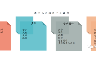 米兰艺术培训中心 · 声乐课程招生 & 教师团队介绍