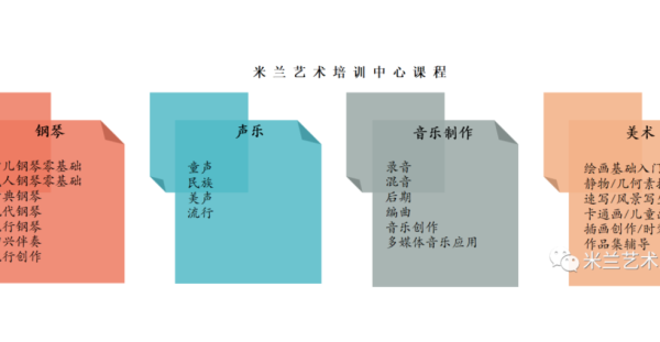 米兰艺术培训中心 · 暑期音乐制作课程招生火热进行中！