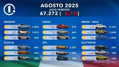 le-auto-piu-vendute-ad-agosto-2025.webp