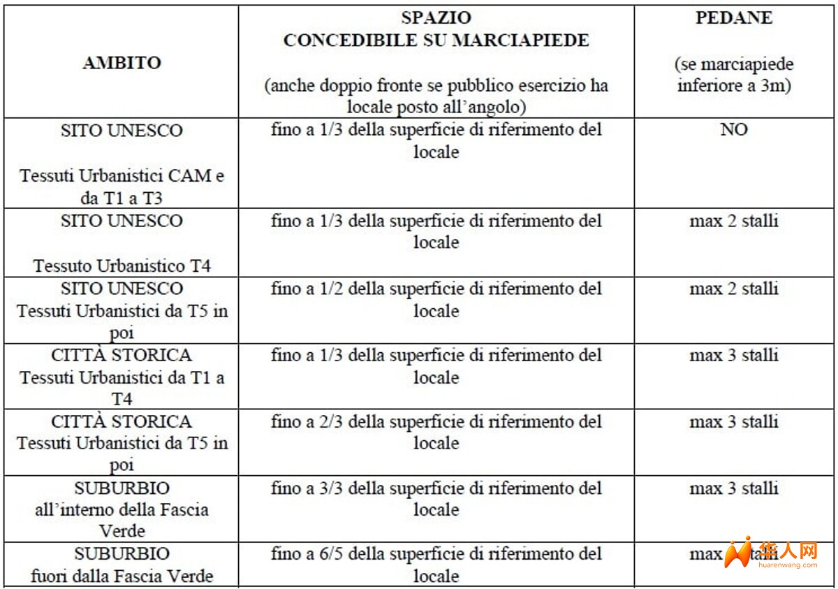 Le nuove regole per l'occupazione di suolo pubblico.jpg