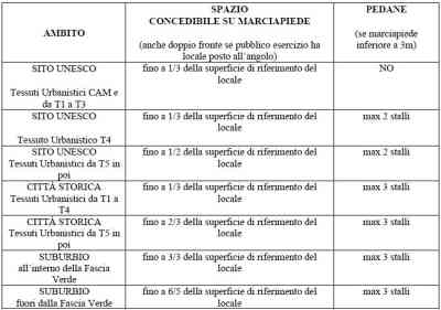 Le nuove regole per l'occupazione di suolo pubblico.jpg