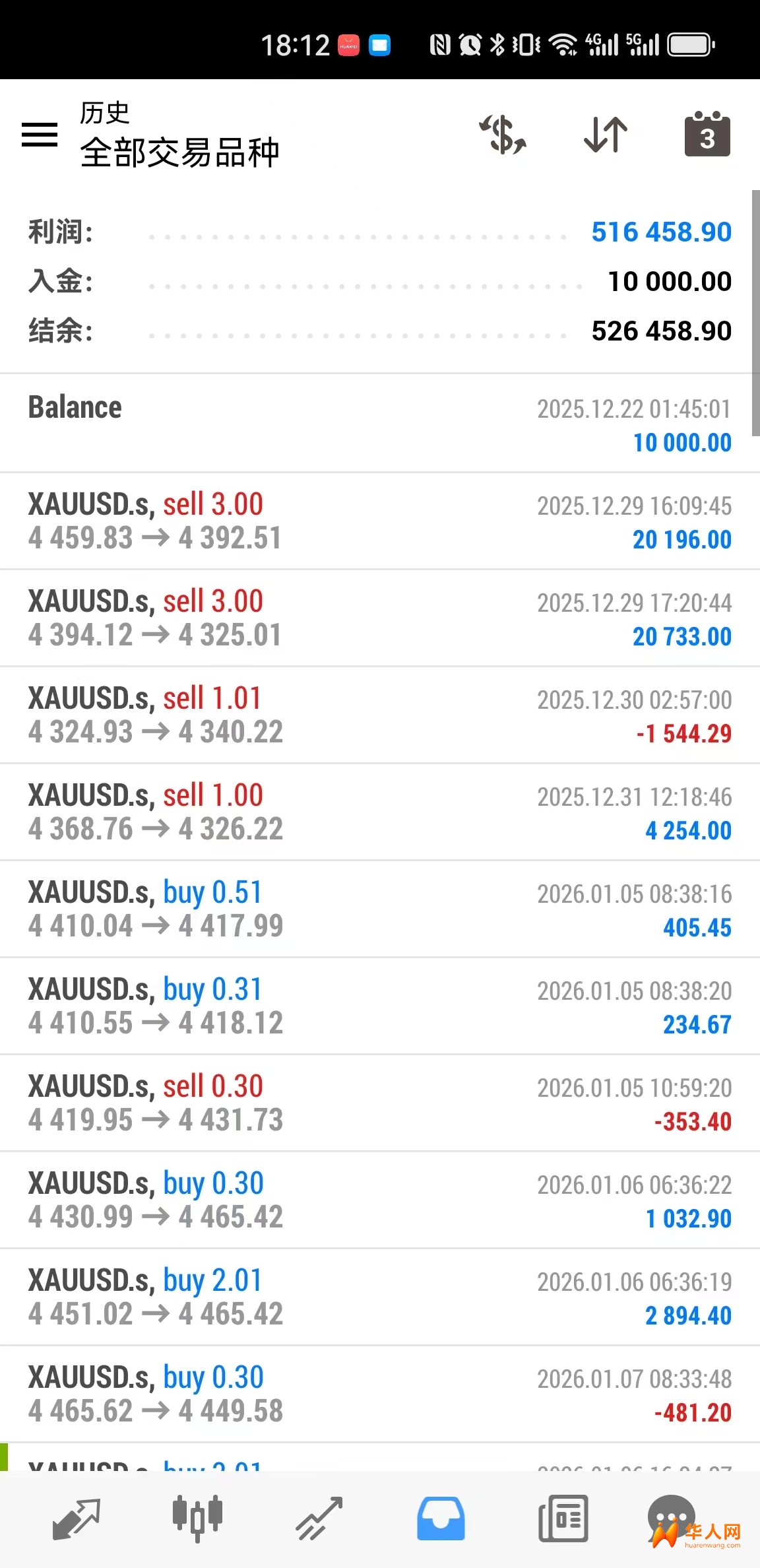 外汇黄金资管寻求合作